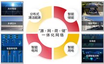 園區光儲充一體化解決方案