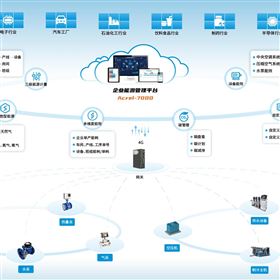 工厂三级能源计量及空调能耗计量解决方案