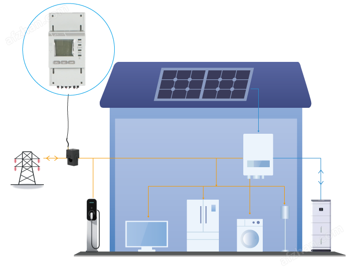 戶用光儲RCM認證80A導軌式三相電能表