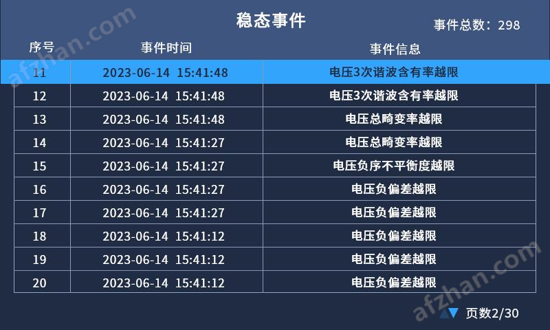 歐盟CE認(rèn)證 APView400電能質(zhì)量在線裝置