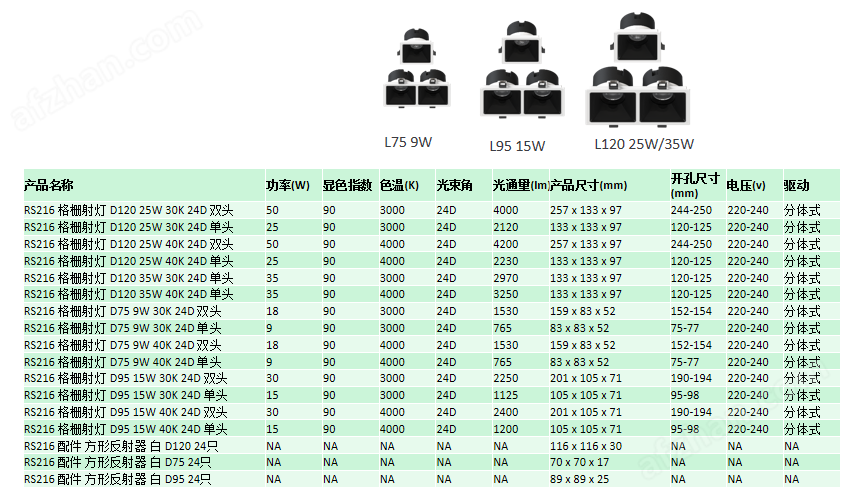 飞利浦RS216系列外置驱动全光谱金属LED射灯