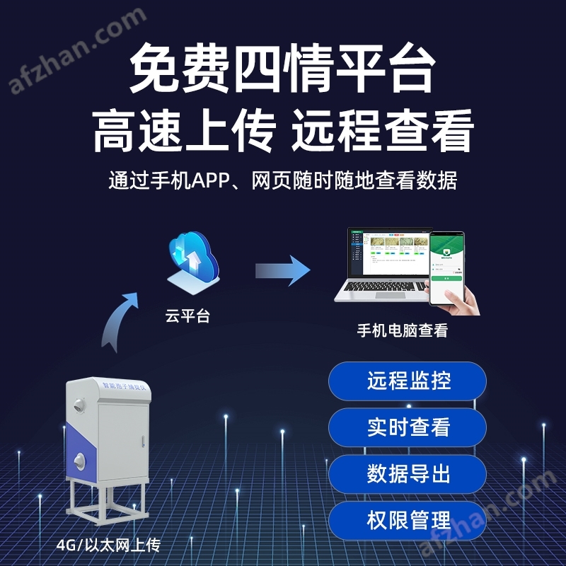 便攜式全自動孢子捕捉分析儀