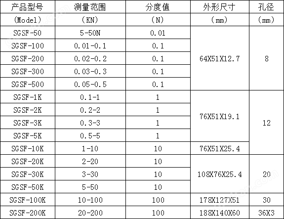 100N城市輕軌車門壓力測(cè)力計(jì)  地鐵車門數(shù)字顯示壓力儀