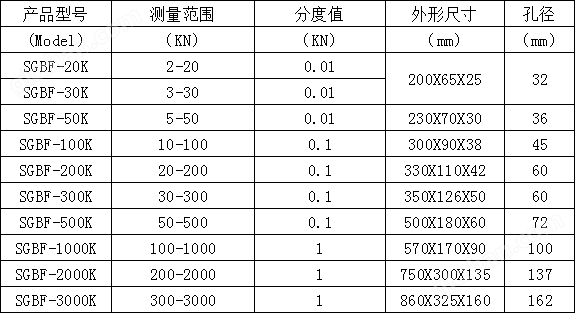 100N城市輕軌車門壓力測(cè)力計(jì)  地鐵車門數(shù)字顯示壓力儀