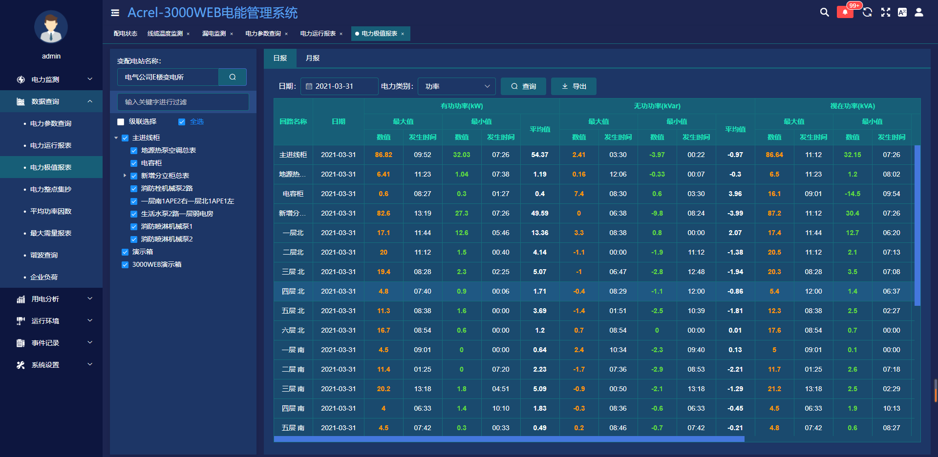告别用电“糊涂账”！安科瑞电能管理系统，为企业筑牢能源安全与降本防线