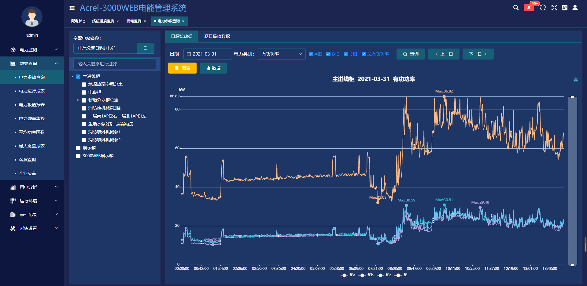 告别用电“糊涂账”！安科瑞电能管理系统，为企业筑牢能源安全与降本防线