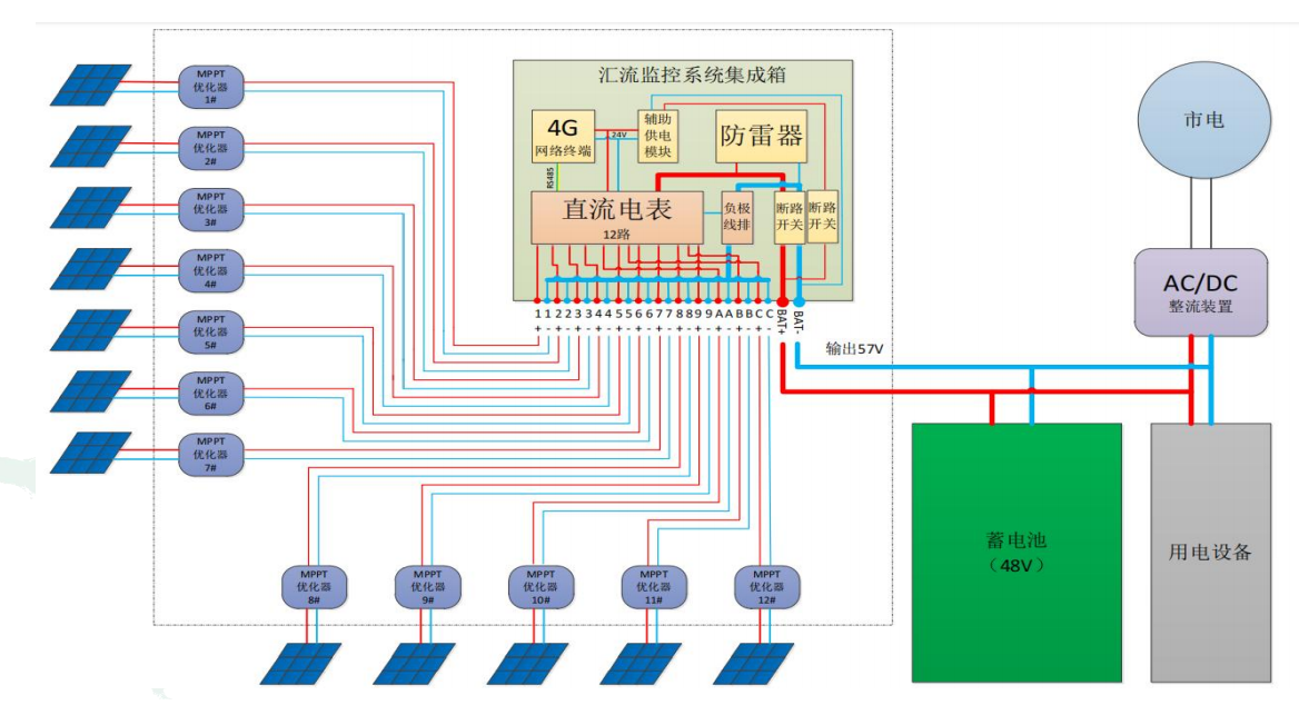 5G基站降本减排新路径：安科瑞电表赋能叠光系统，开启绿色能源新时代