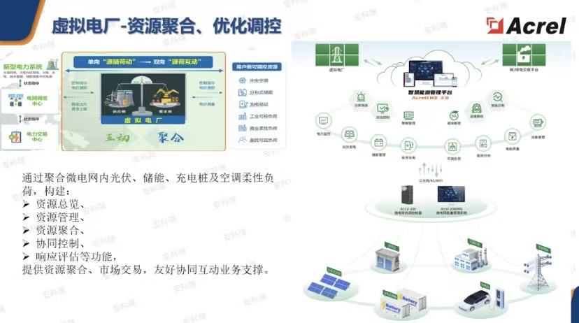 虚拟电厂.jpg