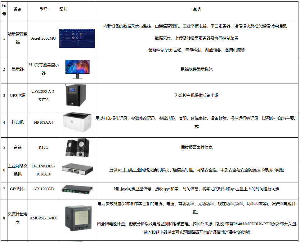 解锁十五五绿色红利：Acrel-2000MG的微电网“智慧大脑”有多强？
