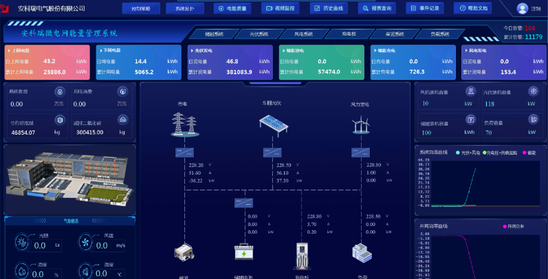 解锁十五五绿色红利：Acrel-2000MG的微电网“智慧大脑”有多强？