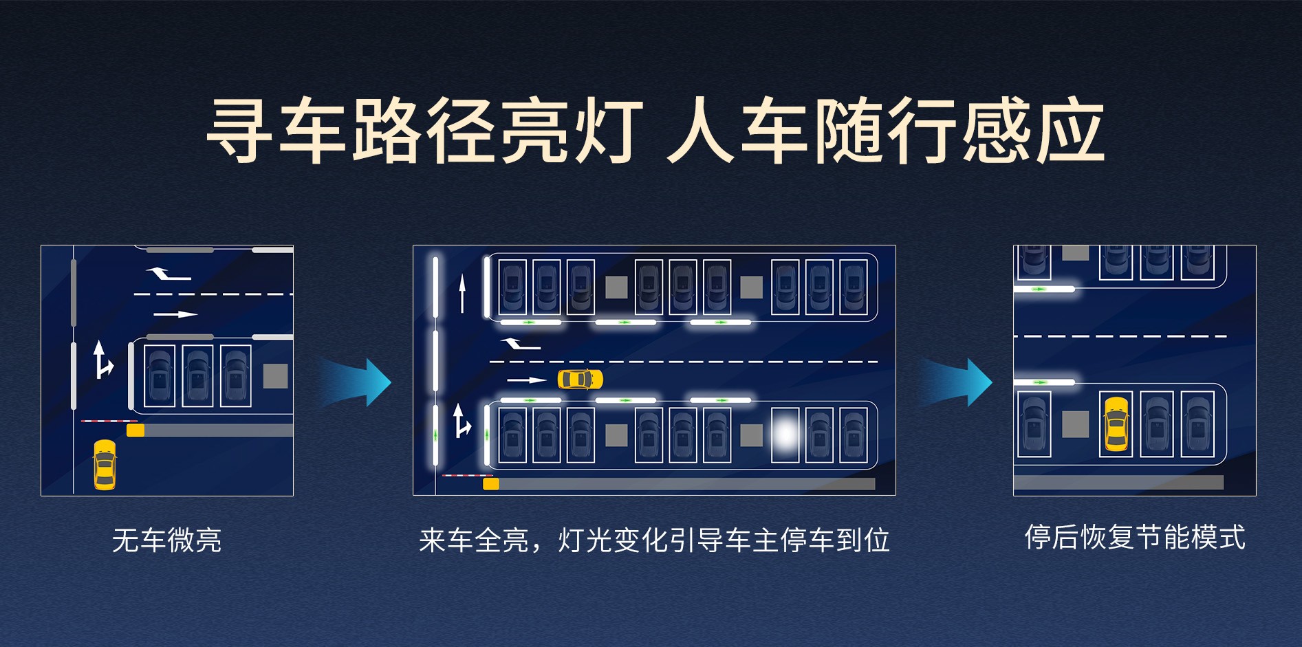 年省电费11.3万！智慧照明成停车场“降本利器”