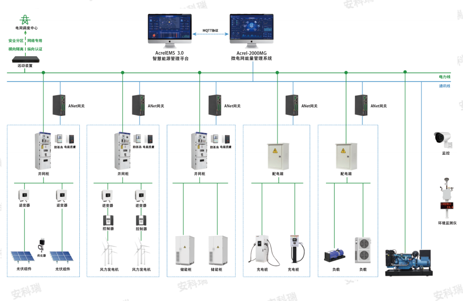 零碳轉型“<a class=
