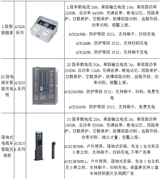 4.png 智慧補能時代來臨!安科瑞Acrel-9000充電收費云平臺助力交通領(lǐng)域低碳轉(zhuǎn)型