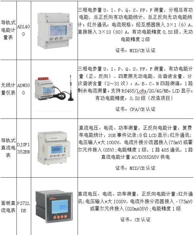 6.png 智慧補能時代來臨!安科瑞Acrel-9000充電收費云平臺助力交通領(lǐng)域低碳轉(zhuǎn)型