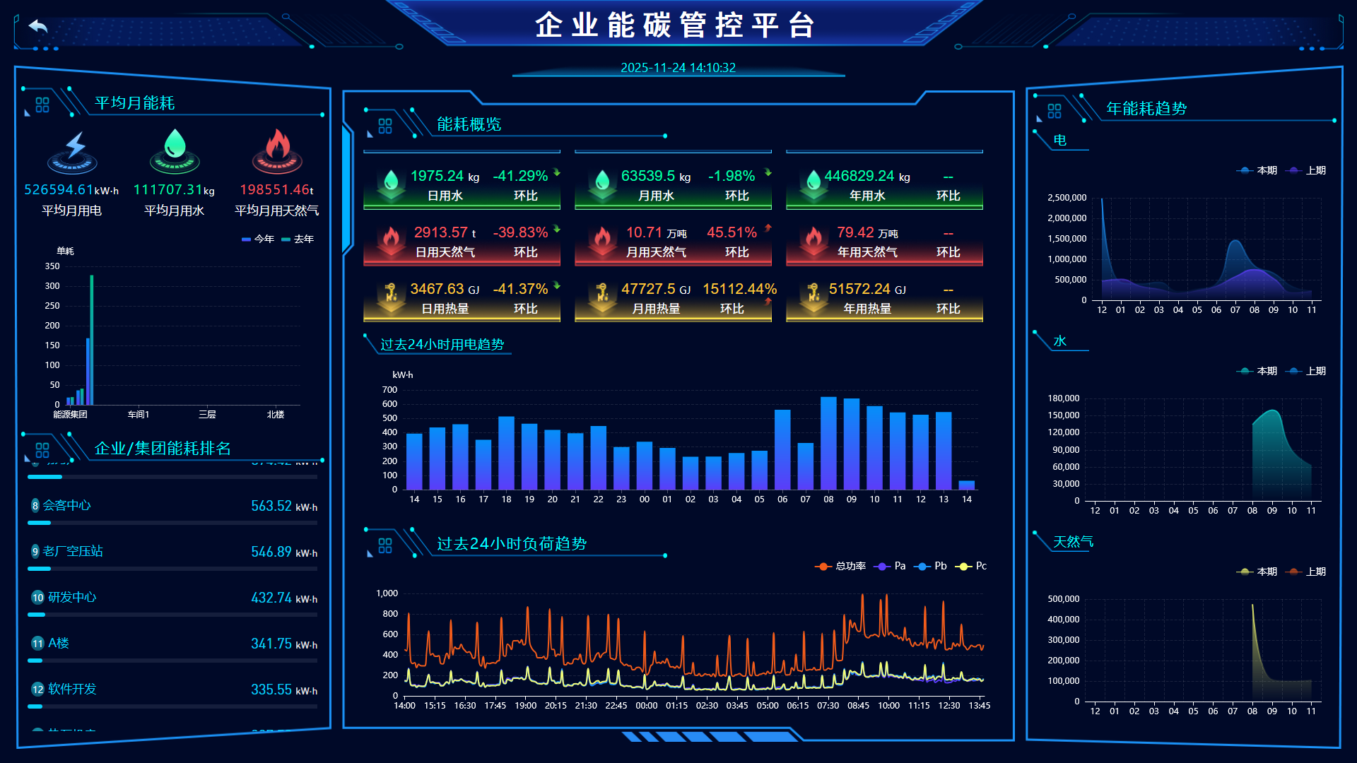 安科瑞能碳管理平台助力工业企业和园区申报绿色工厂