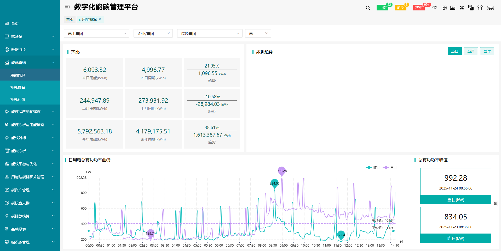 安科瑞能碳管理平台助力工业企业和园区申报绿色工厂
