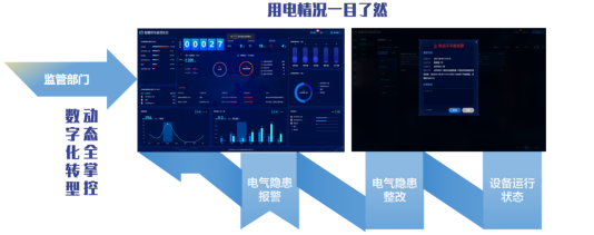 为园区注入绿色&ldquo;数智动能&rdquo;