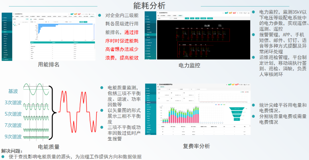 安科瑞 EMS3.0:让工业绿电转型少走弯路的全链路解决方案