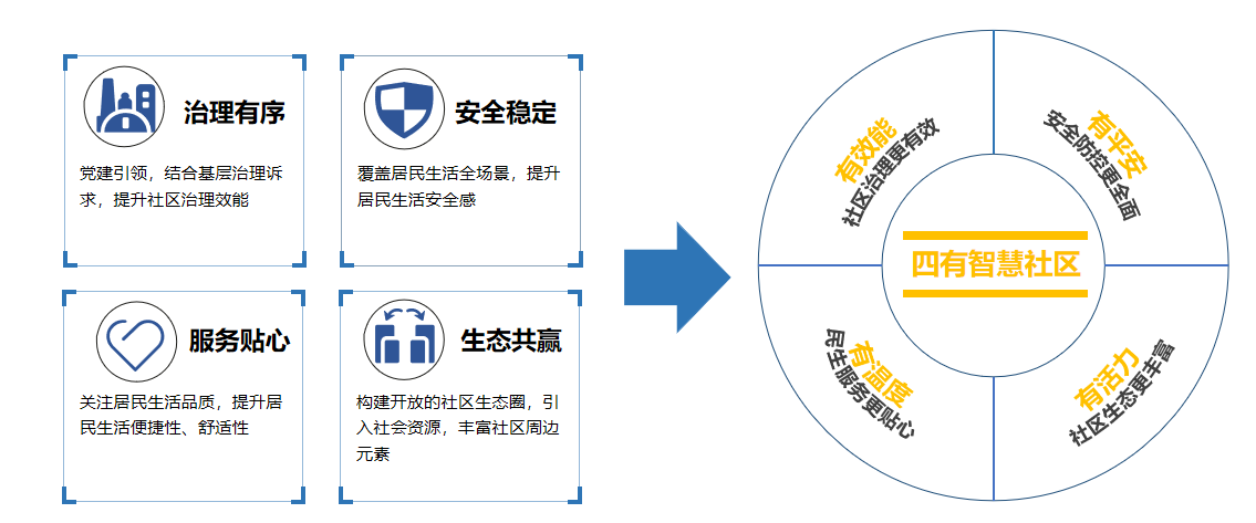 #智慧社区:智政为民,共筑智慧社区新家园