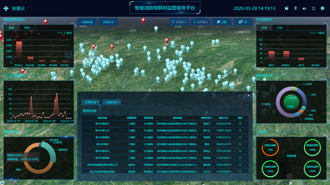 智慧消防如何迈向&ldquo;单人值班&rdquo;？消控室远程值守管理系统