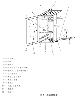 阻燃纸和纸板燃烧试验仪 使用说明