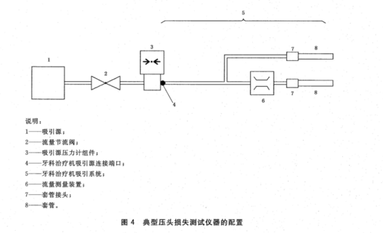 牙科治療機壓力損失測試儀 品質(zhì)優(yōu)良