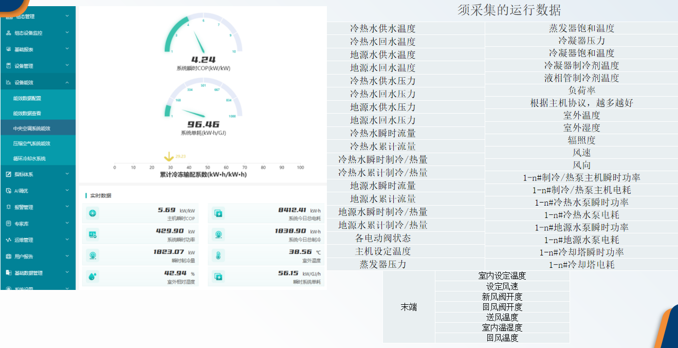 空調(diào)電費(fèi)占比40%！企業(yè)還在&ldquo;盲開盲跑&rdquo;？這套AI能效方案直接省15%