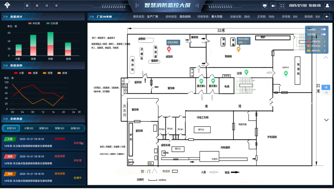 物联网 + 大数据 + AI，安消云打造工业园区智慧消防解决方案