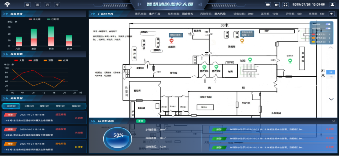 物联网 + 大数据 + AI，安消云打造工业园区智慧消防解决方案