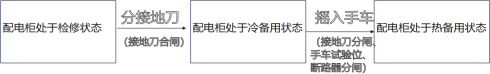 已过滤：安科瑞ATU开关柜智能监控终端在贵州某锂电池项目应用 2026040215531606.png