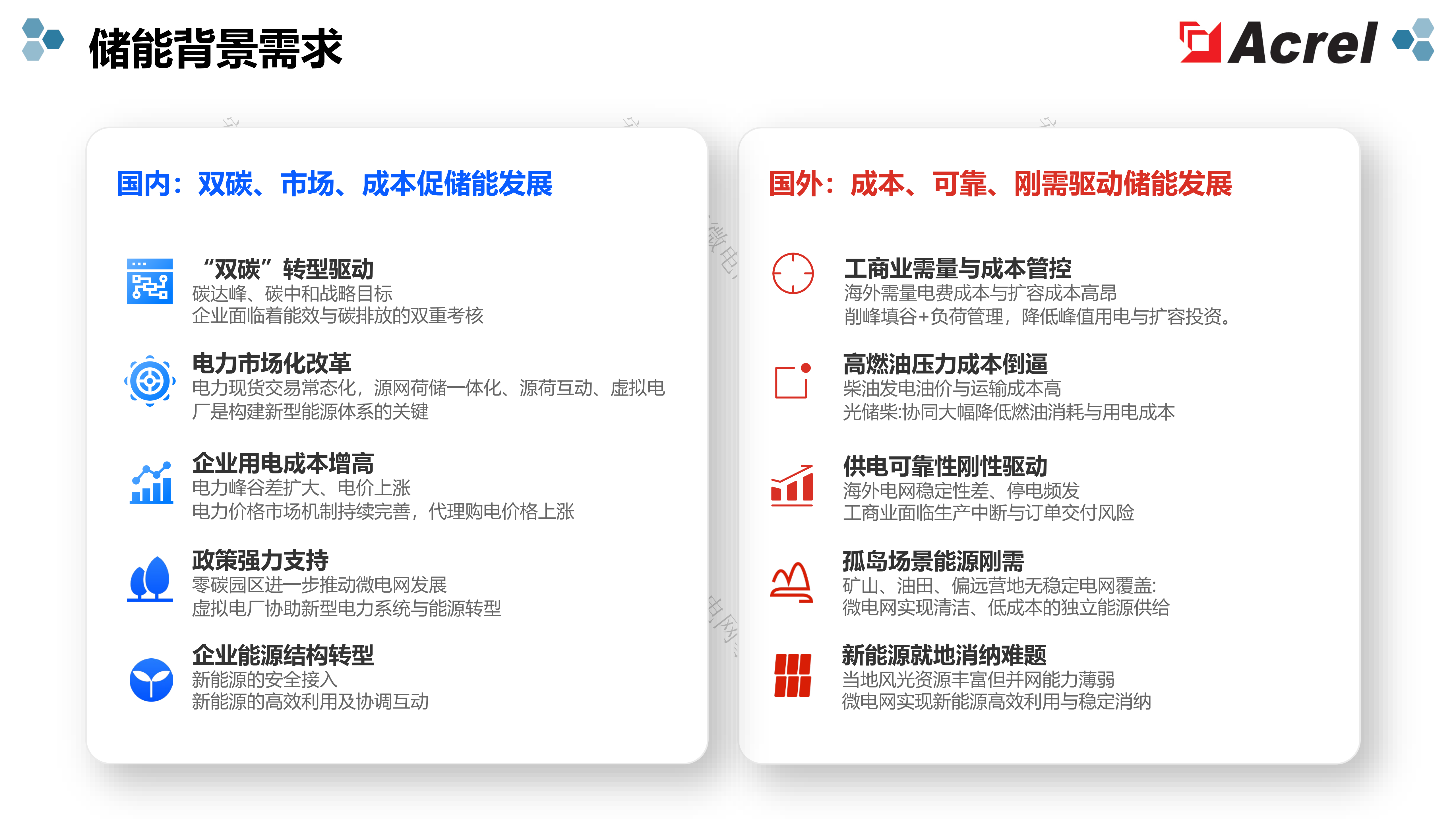[外发版]安科瑞储能应用场景及解决方案20260521(1)_04