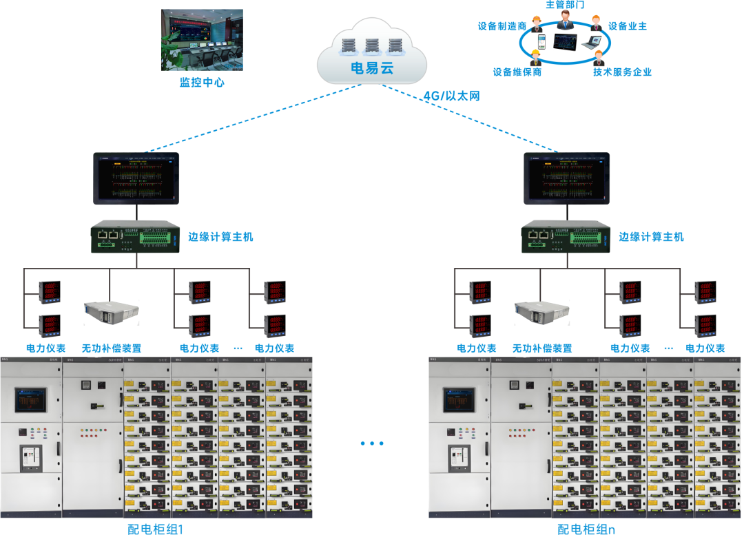 云南成熙电气科技有限公司成为力安电易云战略合作伙伴，共创智能配电新未来