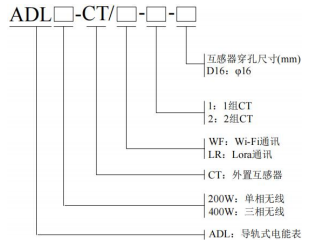 阳台光伏、DIY光伏、微逆系统、户用光储系统防逆流电表