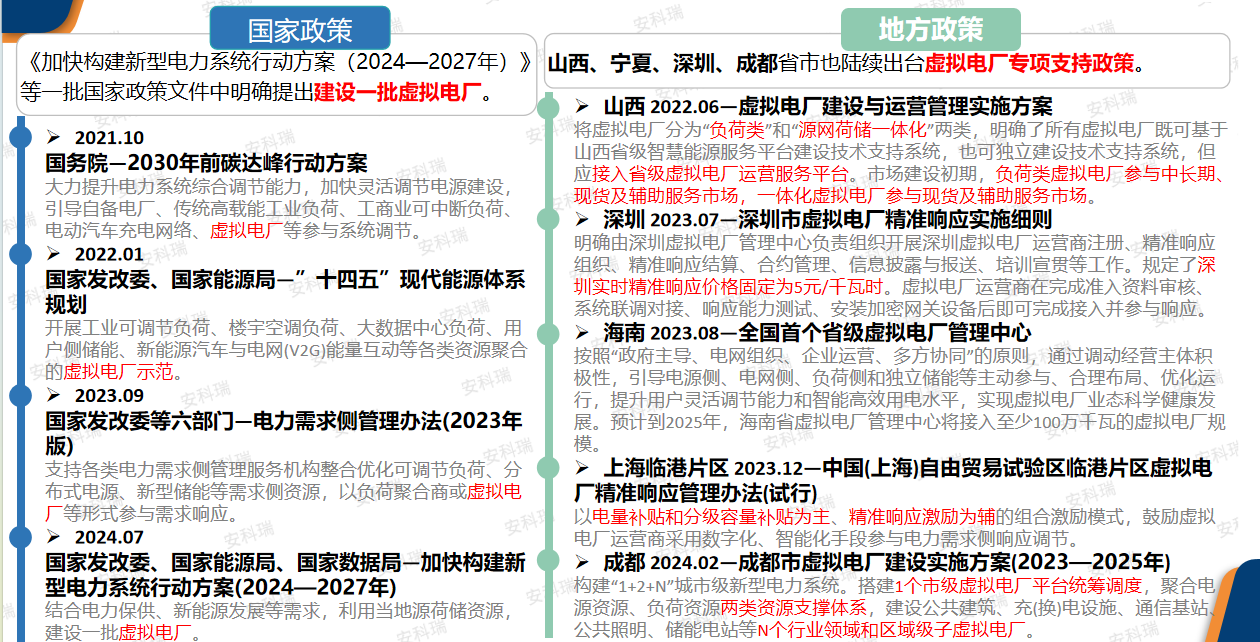 安科瑞新型电力虚拟电厂解决方案