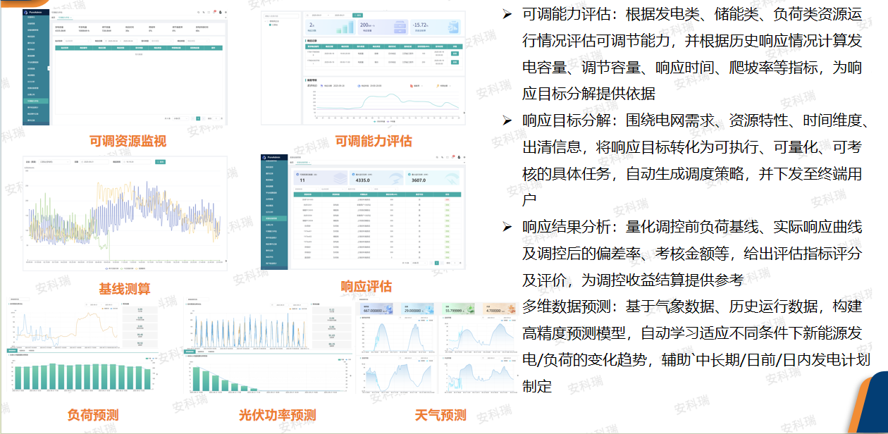 安科瑞新型电力虚拟电厂解决方案