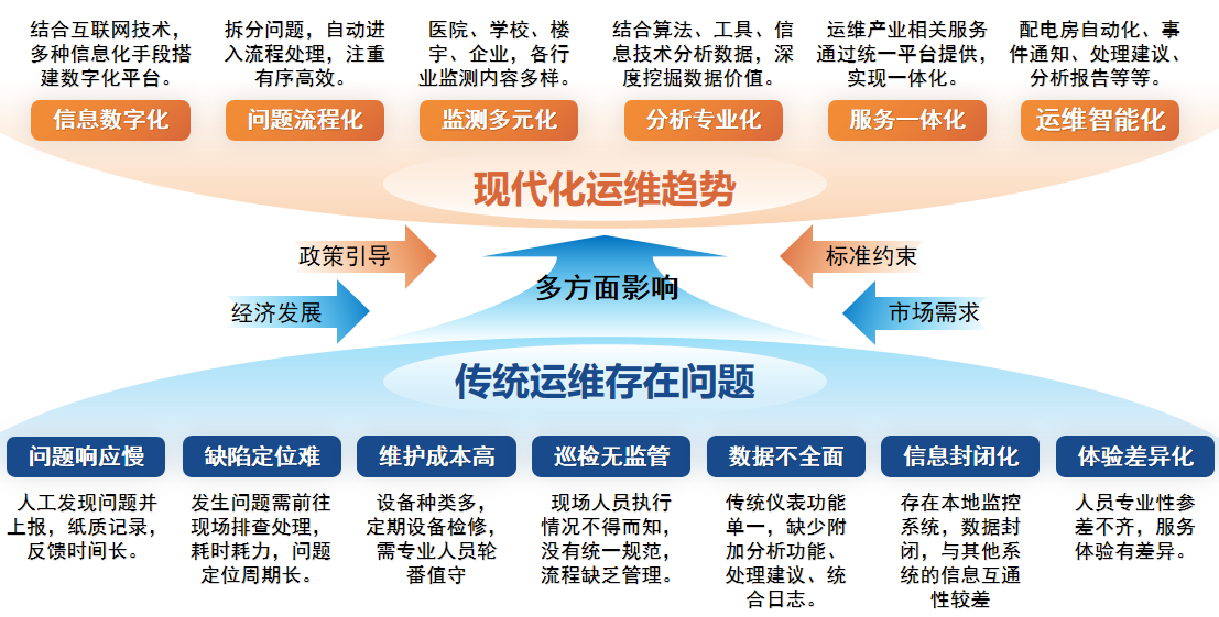 3D可视化配电室