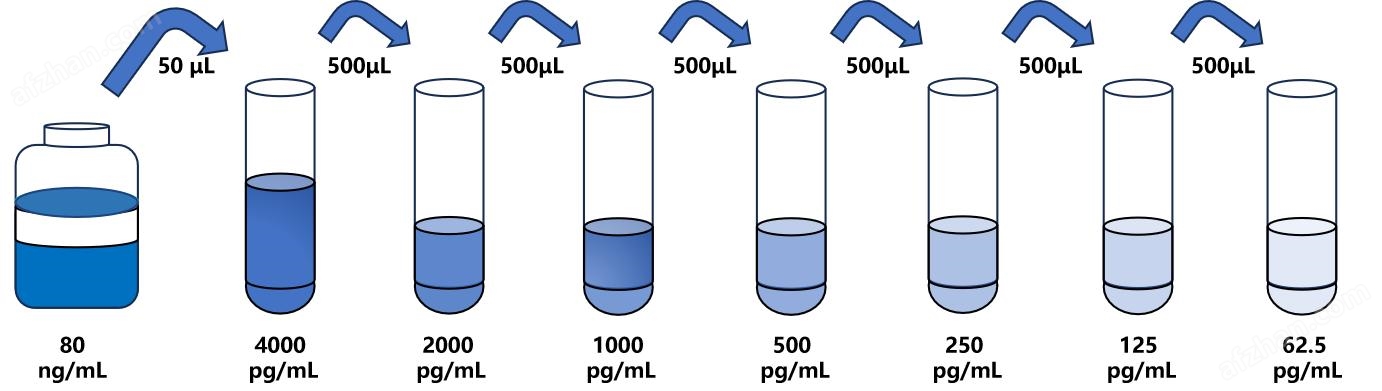 小鼠神經(jīng)肽S(NPS)檢測試劑盒
