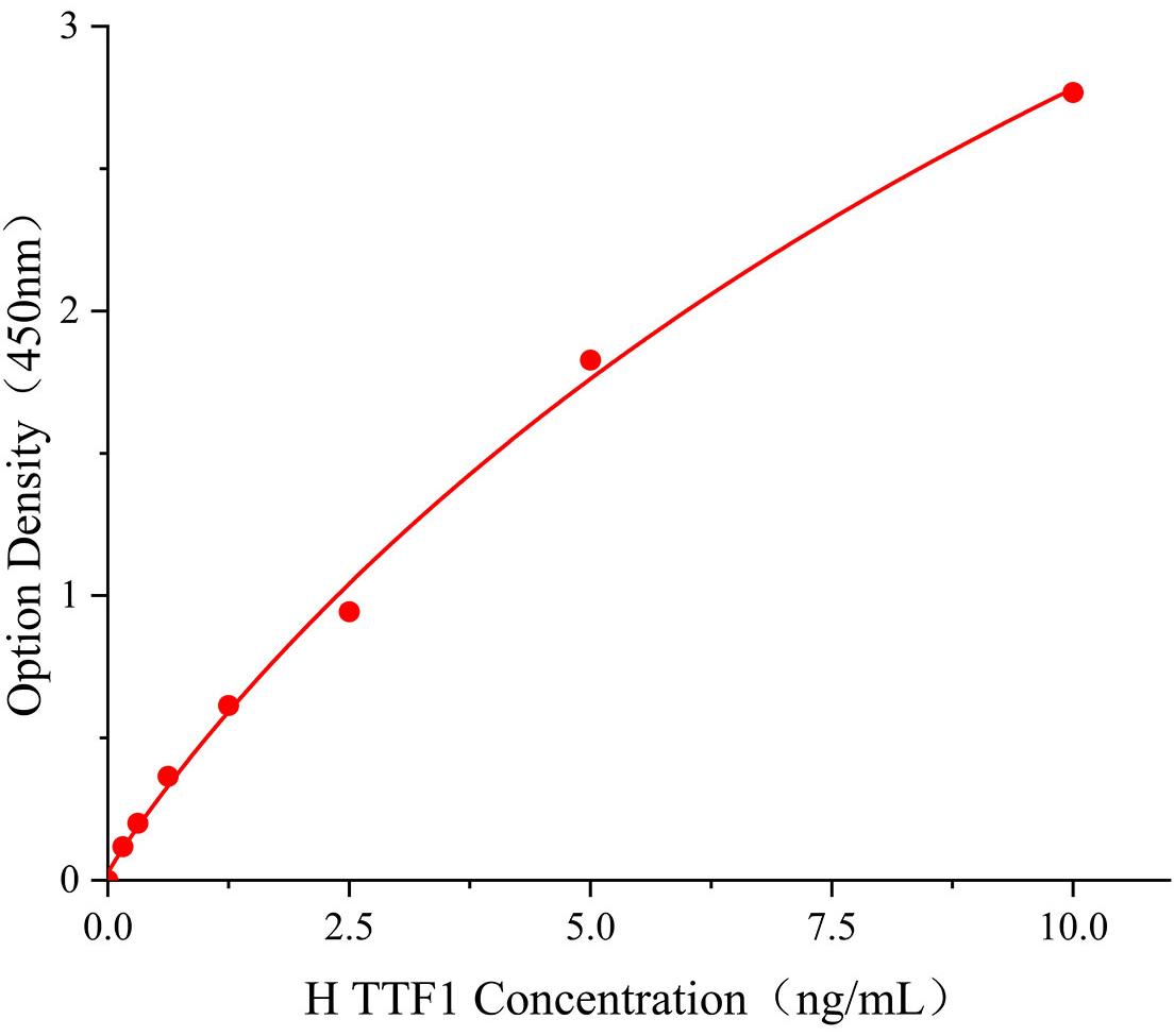 RNA聚合酶轉錄終止因子Ⅰ(TTF1)人試劑盒