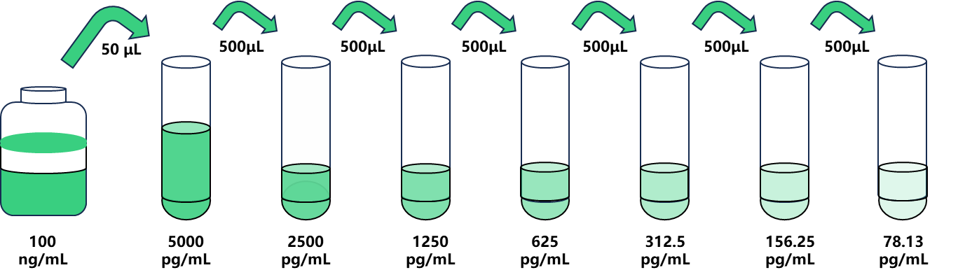 巨噬細(xì)胞來源趨化因子(MDC)人試劑盒
