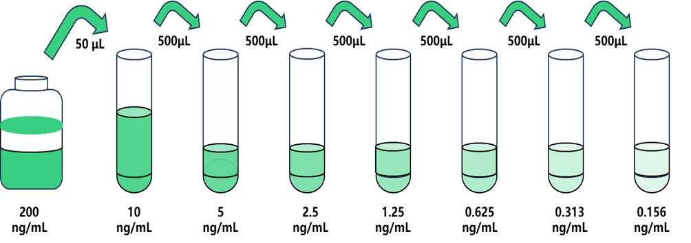 圖片1.jpg 穩(wěn)定性好 甲狀腺素(T4)人試劑盒