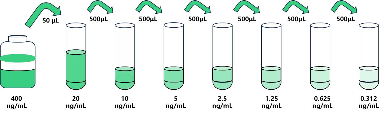 小鼠(LGALS3BP)酶联检测试剂盒